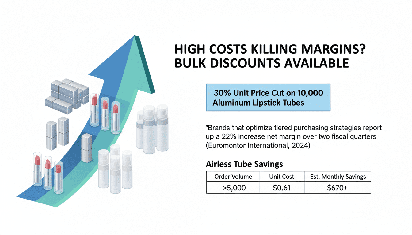 High Costs Killing Margins? Bulk Discounts Available
