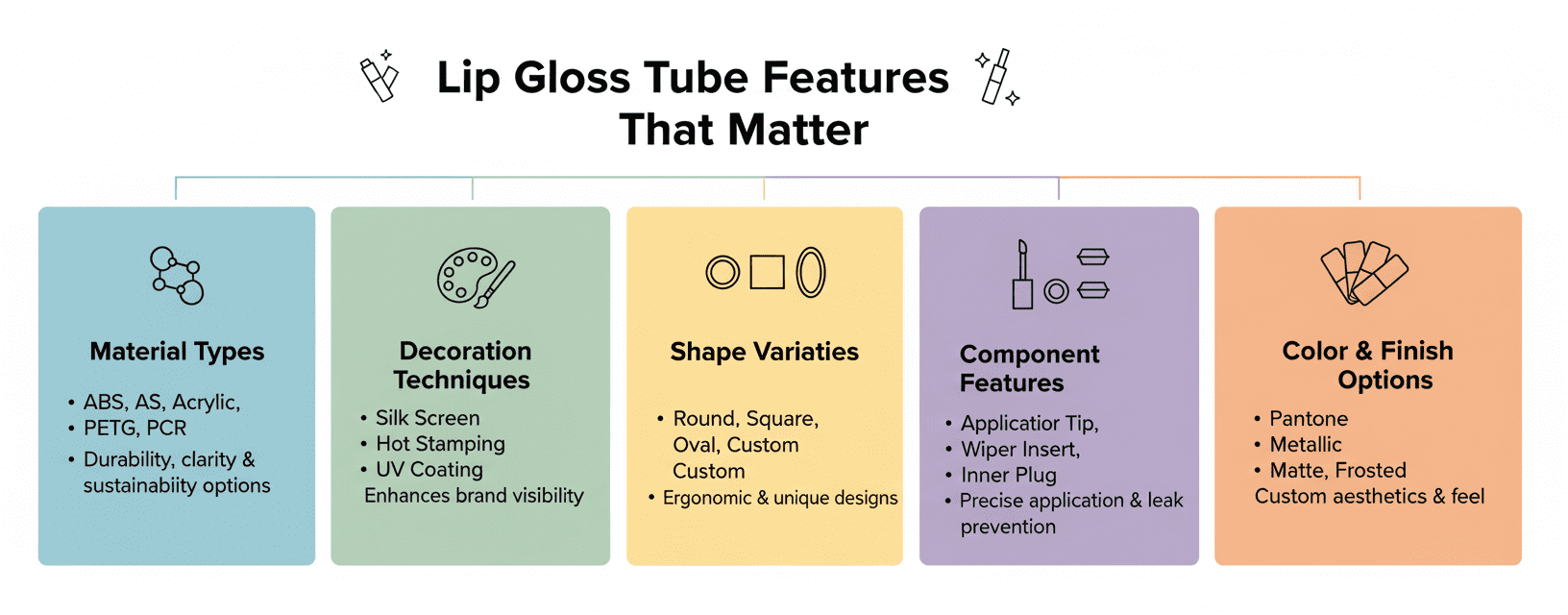 Which Personalized Lip Gloss Tubes Features Matter Most?