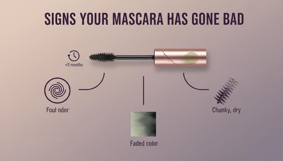 How Long Does a Tube of Mascara Last? Essential Facts Explained插图1