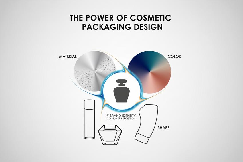 How to Choose the Best Cosmetic Packaging Design for Your Product插图 How to Choose the Best Cosmetic Packaging Design for Your Product插图