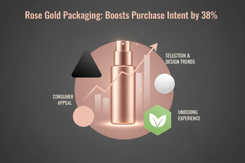 cách chọn bao bì vàng hồng tốt nhất cho dòng sản phẩm của bạn-0