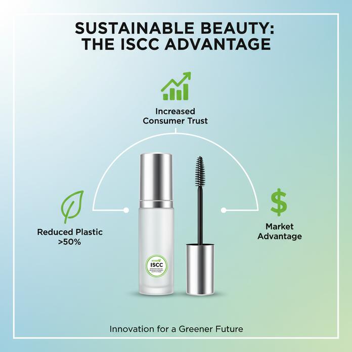 Iscc Certification Process