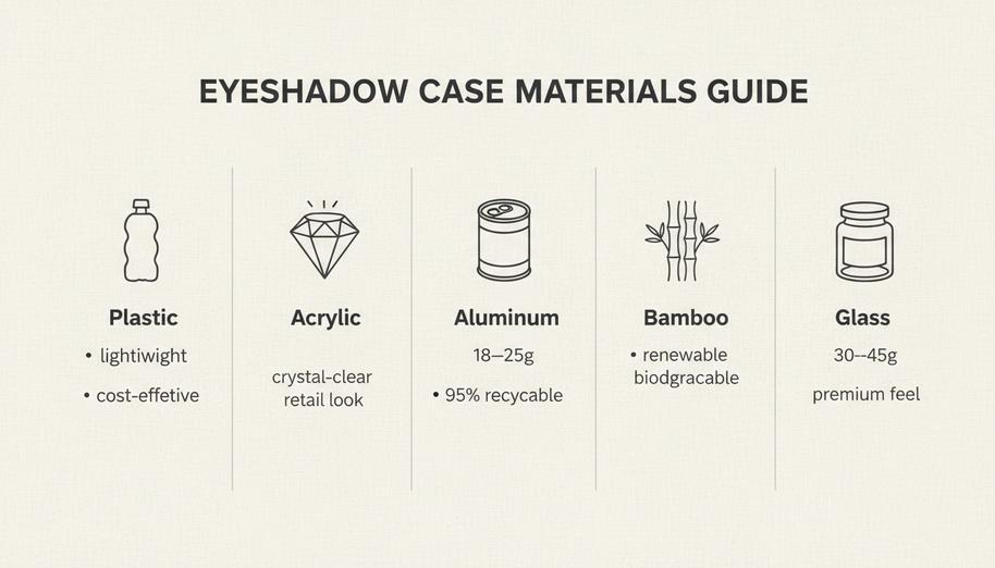 Types Of Eyeshadow Case Materials
