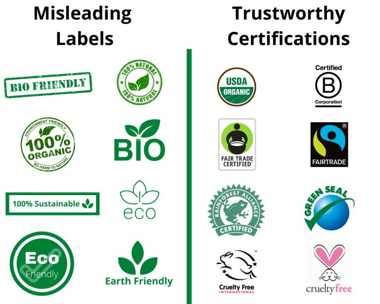 Certificazione per imballaggi sostenibili