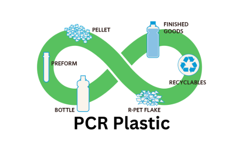 Cos'è la plastica PCR