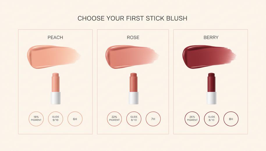 3 Color Families For Your First Stick Blush